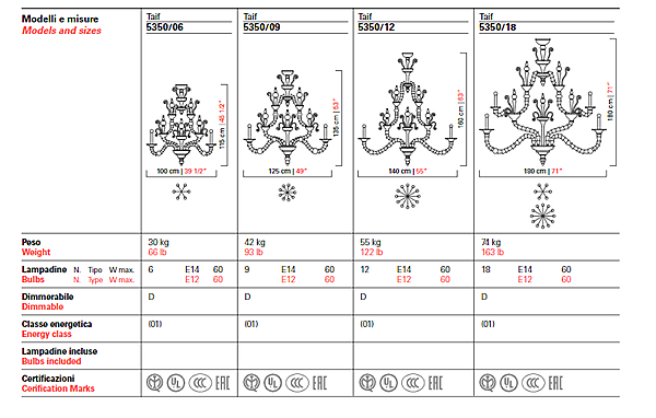 Люстра Barovier&Toso Taif 5350/18 фабрика Barovier&Toso из Италии. Фото №10
